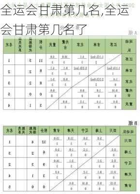 全运会甘肃第几名,全运会甘肃第几名了