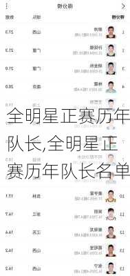 全明星正赛历年队长,全明星正赛历年队长名单