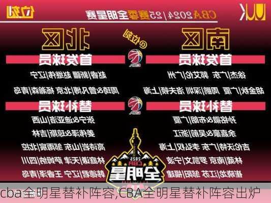 cba全明星替补阵容,CBA全明星替补阵容出炉
