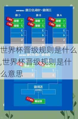 世界杯晋级规则是什么,世界杯晋级规则是什么意思