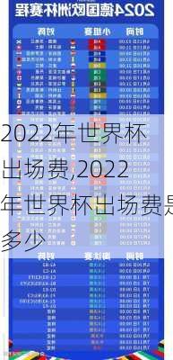 2022年世界杯出场费,2022年世界杯出场费是多少