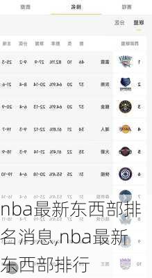 nba最新东西部排名消息,nba最新东西部排行