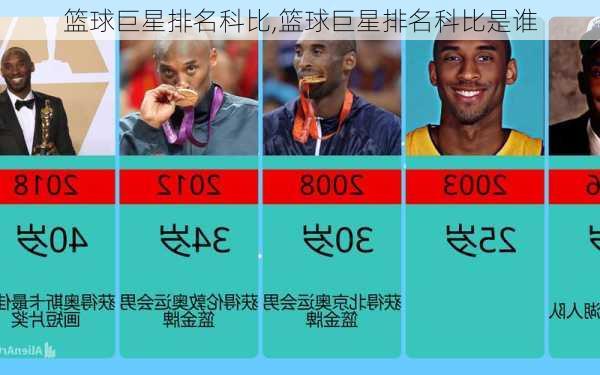 篮球巨星排名科比,篮球巨星排名科比是谁