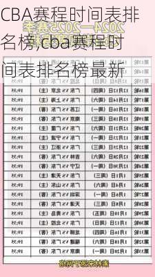 CBA赛程时间表排名榜,cba赛程时间表排名榜最新