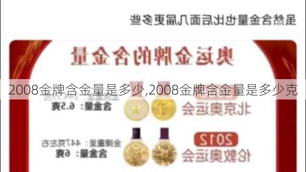 2008金牌含金量是多少,2008金牌含金量是多少克