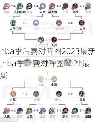 nba季后赛对阵图2023最新,nba季后赛对阵图2021最新