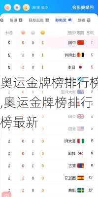 奥运金牌榜排行榜,奥运金牌榜排行榜最新