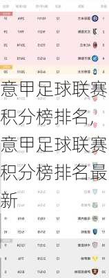 意甲足球联赛积分榜排名,意甲足球联赛积分榜排名最新