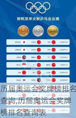 历届奥运会奖牌榜排名查询,历届奥运会奖牌榜排名查询表