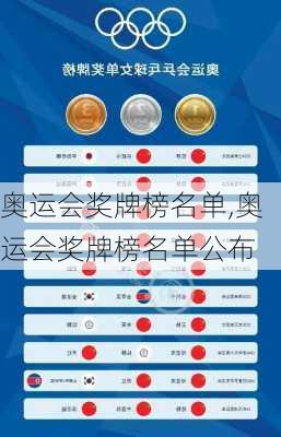 奥运会奖牌榜名单,奥运会奖牌榜名单公布