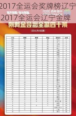 2017全运会奖牌榜辽宁,2017全运会辽宁金牌