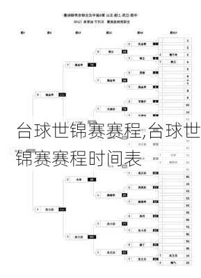 台球世锦赛赛程,台球世锦赛赛程时间表