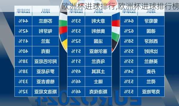 欧洲杯进球排行,欧洲杯进球排行榜
