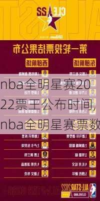 nba全明星赛2022票王公布时间,nba全明星赛票数