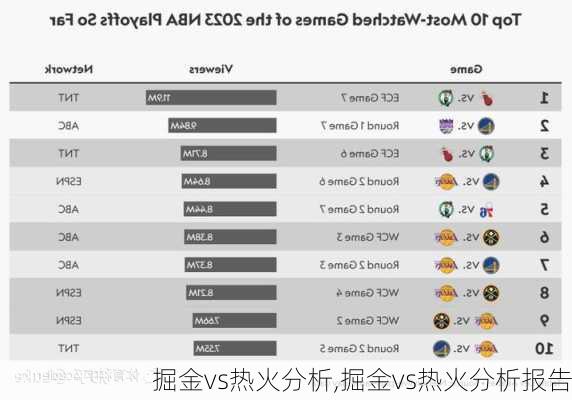 掘金vs热火分析,掘金vs热火分析报告