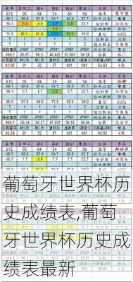 葡萄牙世界杯历史成绩表,葡萄牙世界杯历史成绩表最新