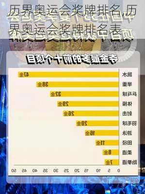 历界奥运会奖牌排名,历界奥运会奖牌排名表