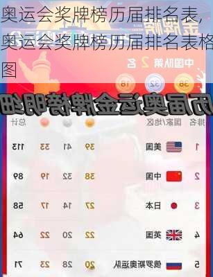 奥运会奖牌榜历届排名表,奥运会奖牌榜历届排名表格图