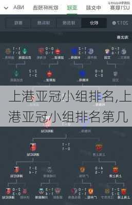 上港亚冠小组排名,上港亚冠小组排名第几