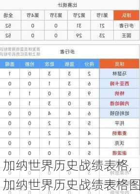 加纳世界历史战绩表格,加纳世界历史战绩表格图