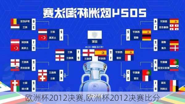 欧洲杯2012决赛,欧洲杯2012决赛比分