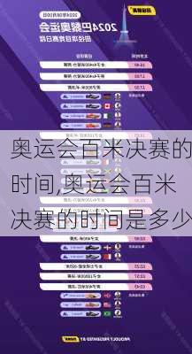 奥运会百米决赛的时间,奥运会百米决赛的时间是多少