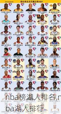 nba榜湖人排名,nba湖人排行