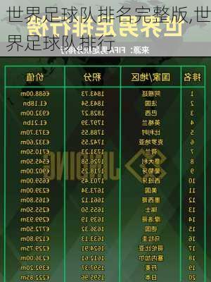 世界足球队排名完整版,世界足球队排行