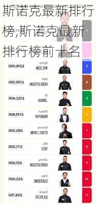 斯诺克最新排行榜,斯诺克最新排行榜前十名