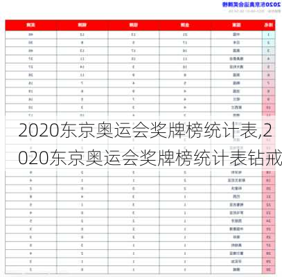 2020东京奥运会奖牌榜统计表,2020东京奥运会奖牌榜统计表钻戒