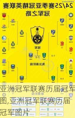 亚洲冠军联赛历届冠军图,亚洲冠军联赛历届冠军图片