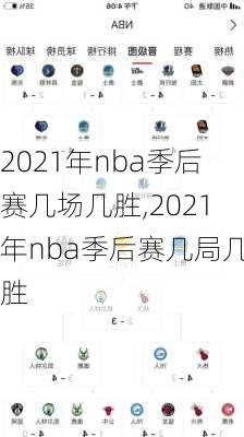 2021年nba季后赛几场几胜,2021年nba季后赛几局几胜