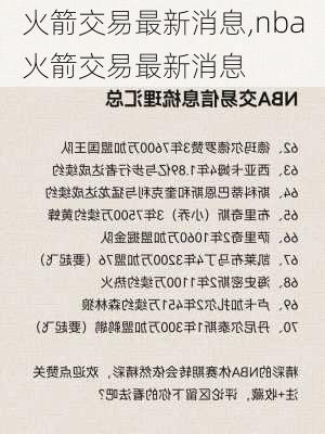 火箭交易最新消息,nba火箭交易最新消息