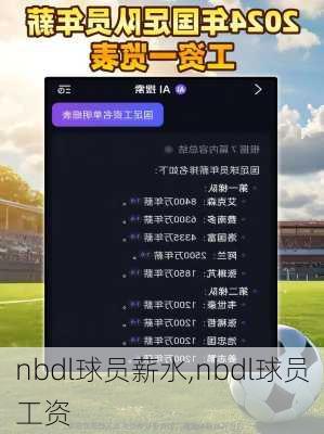 nbdl球员薪水,nbdl球员工资