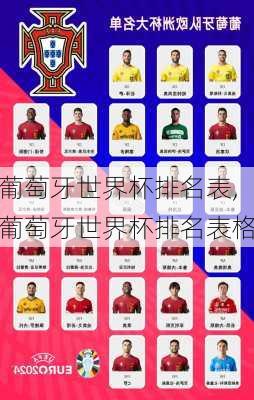 葡萄牙世界杯排名表,葡萄牙世界杯排名表格