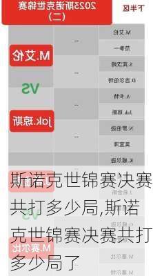 斯诺克世锦赛决赛共打多少局,斯诺克世锦赛决赛共打多少局了