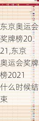 东京奥运会奖牌榜2021,东京奥运会奖牌榜2021什么时候结束