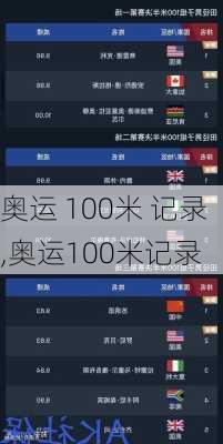奥运 100米 记录,奥运100米记录