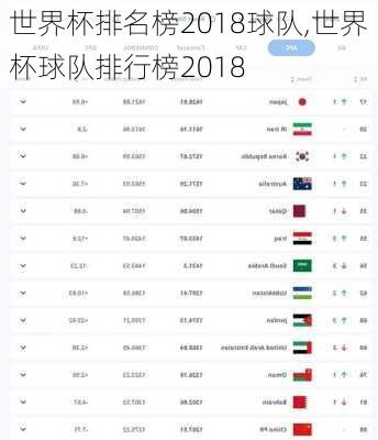 世界杯排名榜2018球队,世界杯球队排行榜2018