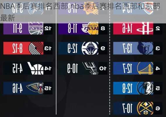 NBA季后赛排名西部,nba季后赛排名西部和东部最新