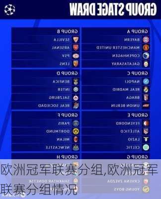 欧洲冠军联赛分组,欧洲冠军联赛分组情况