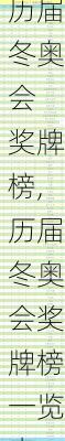 历届冬奥会 奖牌榜,历届冬奥会奖牌榜一览表