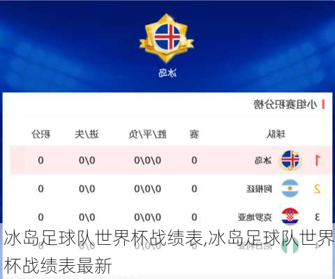 冰岛足球队世界杯战绩表,冰岛足球队世界杯战绩表最新