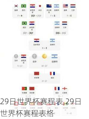 29日世界杯赛程表,29日世界杯赛程表格
