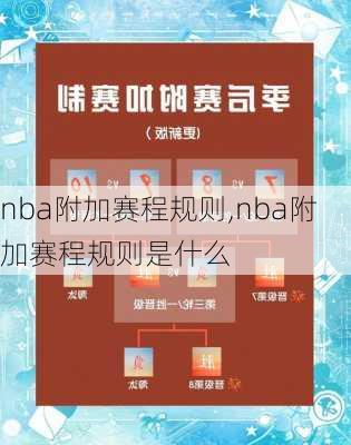 nba附加赛程规则,nba附加赛程规则是什么