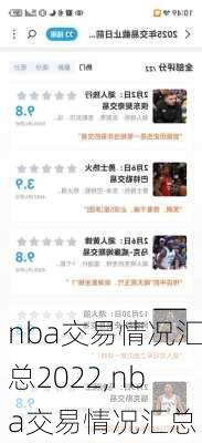 nba交易情况汇总2022,nba交易情况汇总