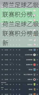 荷兰足球乙级联赛积分榜,荷兰足球乙级联赛积分榜最新