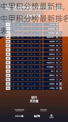 中甲积分榜最新排,中甲积分榜最新排名表