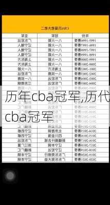历年cba冠军,历代cba冠军