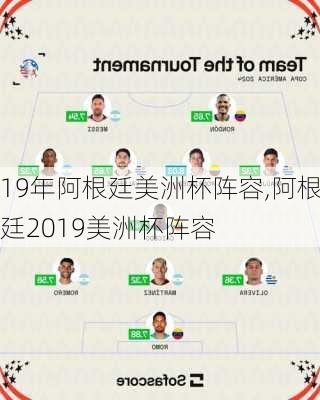 19年阿根廷美洲杯阵容,阿根廷2019美洲杯阵容